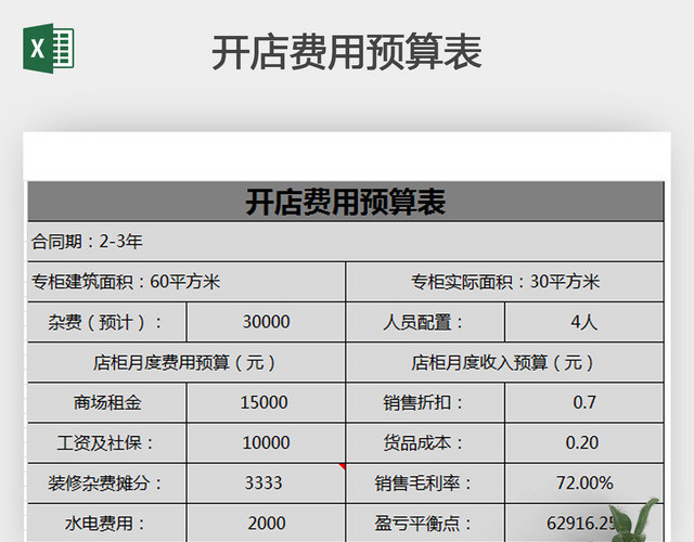 开店费用预算表