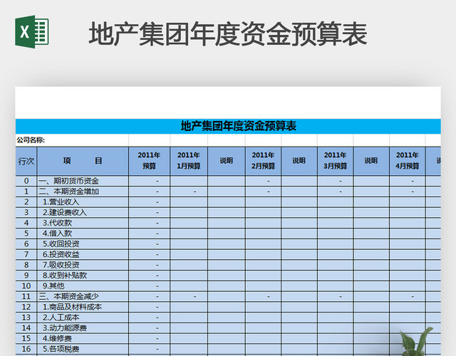 地产集团年度资金预算表
