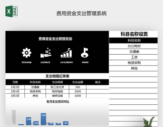 自带公式费用资金支出管理系统EXCEL表格