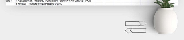 促销费用分析EXCEL表格