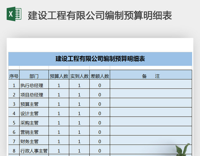 建设工程有限公司编制预算明细表