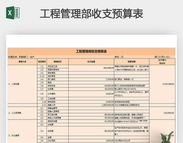 工程管理部收支预算表