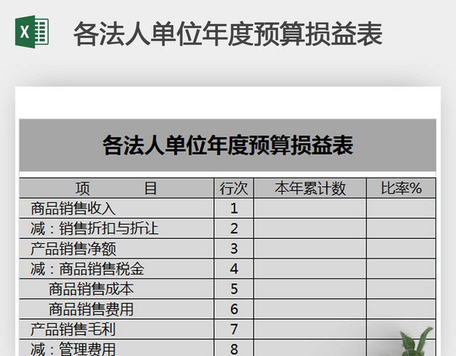 各法人单位年度预算损益表