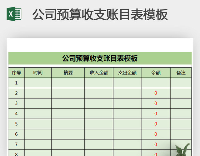 公司预算收支账目表模板