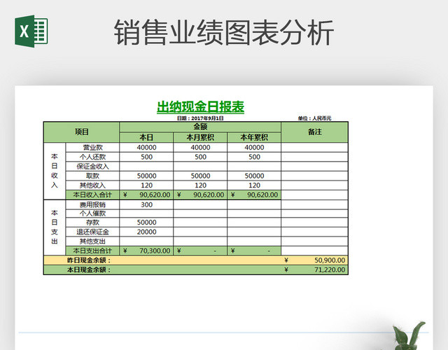 出纳表格 EXCEL表格 表格 表格的制作方法 简易表格