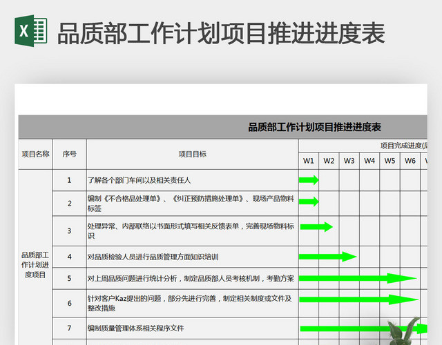 品质部工作计划项目推进进度表