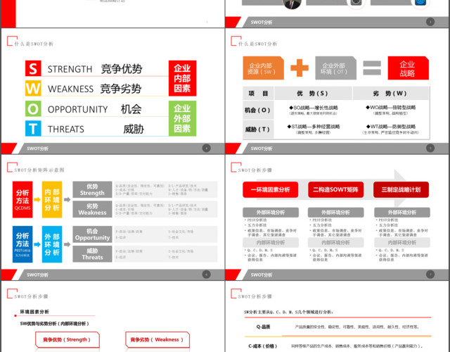 红色系简约框架完整个人公司SWOT分析报告模板PPT