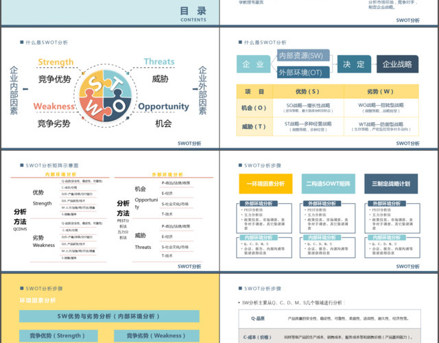 偏平风格系框架完整个人公司SWOT分析报告模板PPT