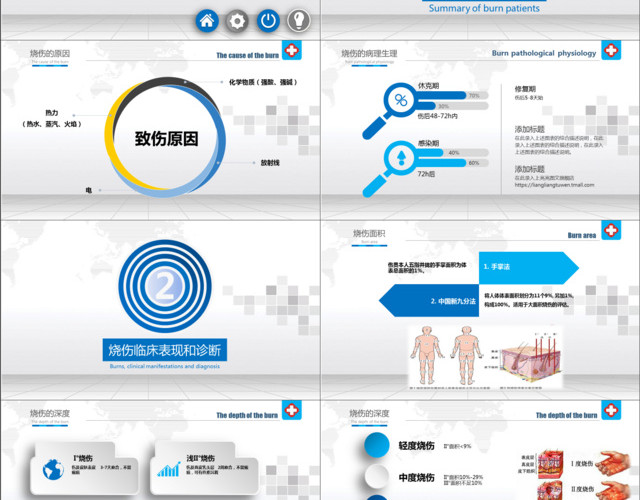 烧伤患者护士护理理论知识PPT护理专业医疗动态PPT模板