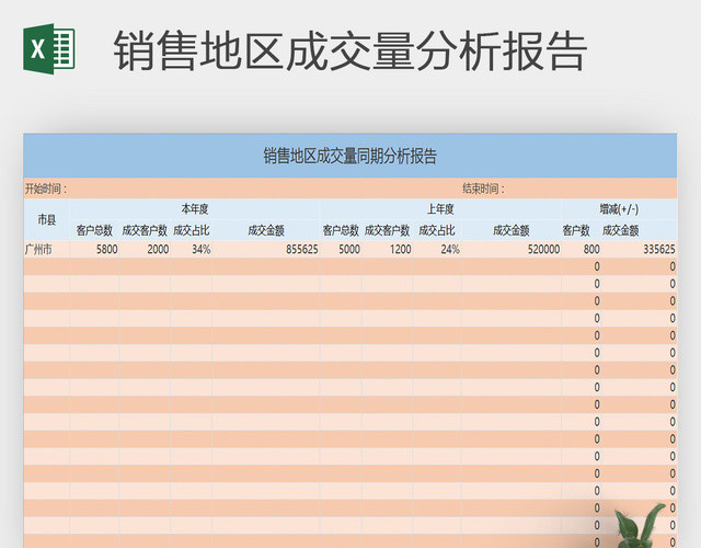 销售地区成交量同期分析报告EXCEL模板