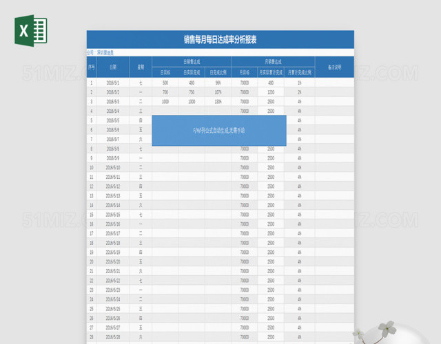 销售每月每日达成率分析报表EXCEL模板