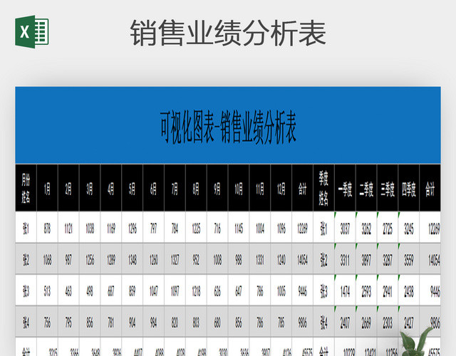 可视化业绩分析表图表