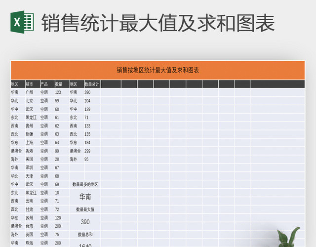 销售按地区统计最大值及求和图表EXCEL模板