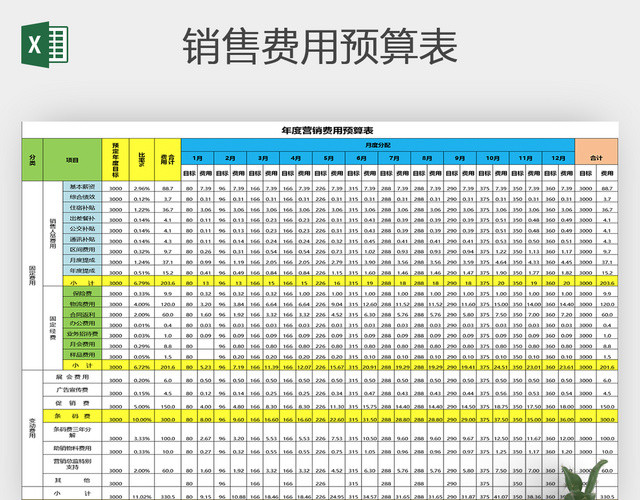 公司销售费用预算表格模板EXCEL