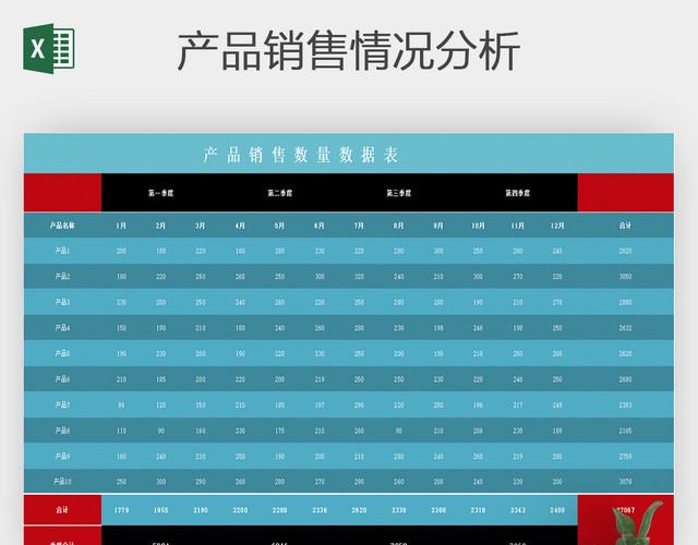 企业年度季度产品销售情况分析图表