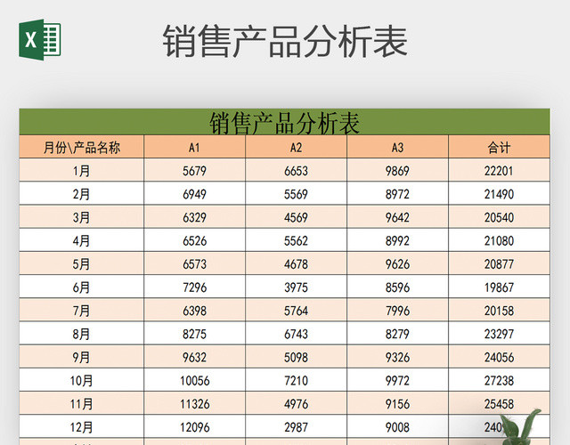 销售产品分析表EXCEL模板
