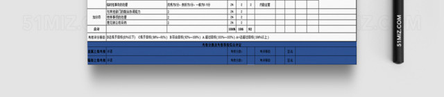 销售人员绩效考核表EXCEL模版