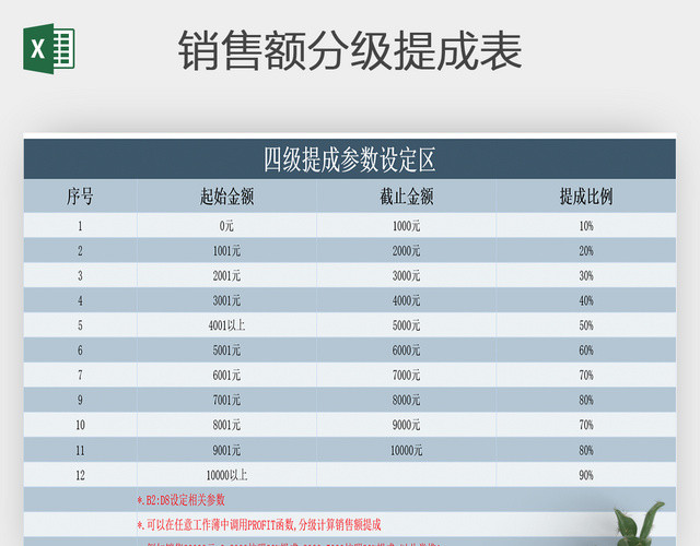 公司员工分级销售提成工资核算系统EXCEL表