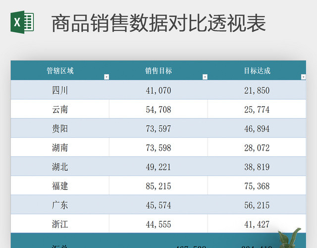 销售报表商品销售数据对比透视表EXCEL模板