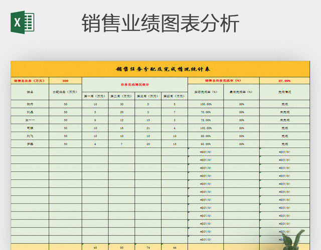 销售任务分配及完成情况统计表EXCEL表格
