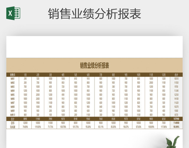 销售业绩分析报表EXCEL模板