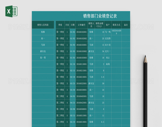 集团企业公司年度销售额统计分析模板