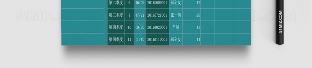 集团企业公司年度销售额统计分析模板