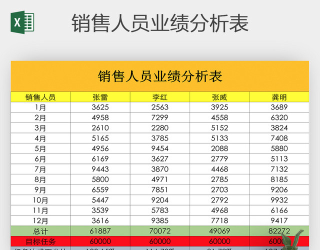 公司销售业绩对比分析动态图表报表