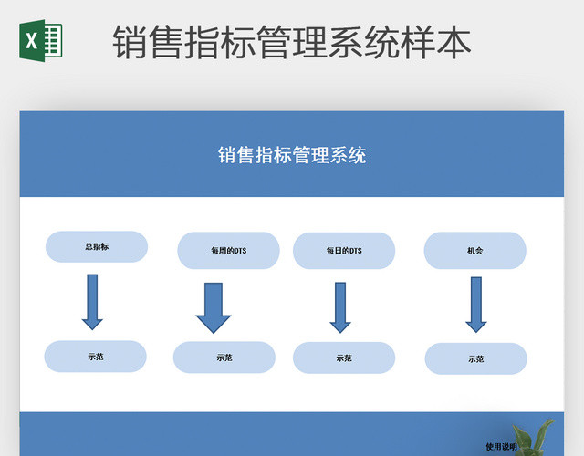 销售指标管理系统样本EXCEL表格