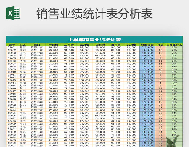 销售业绩统计表分析表EXCEL模板