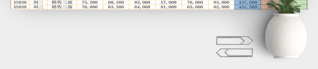 销售业绩统计表分析表EXCEL模板