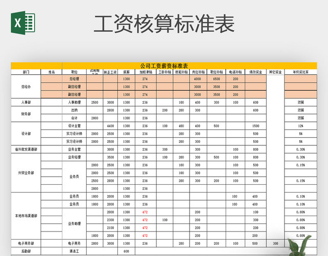 公司工厂员工工资核算标准表格EXCEL
