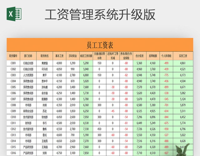 实用的工资管理系统EXCEL模板