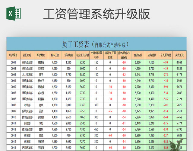 自动生成公司员工工资管理表格模板