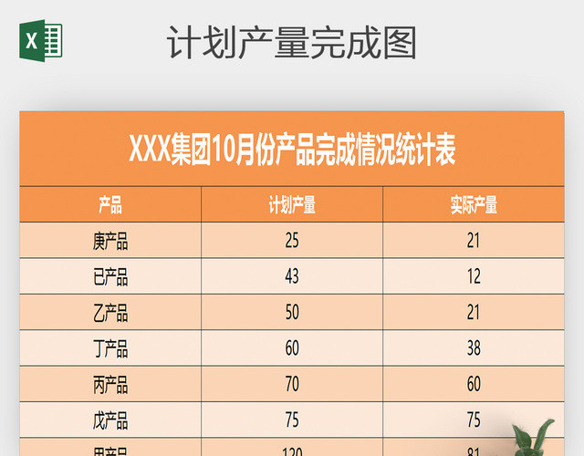 进度工作日志计划产量完成图EXCEL模版