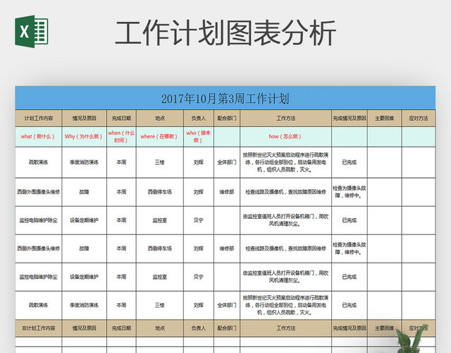 工作周计划每日工作计划安排明细报表EXCEL表格