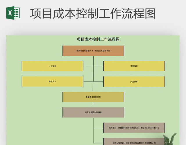 项目成本控制工作流程图表格素材下载