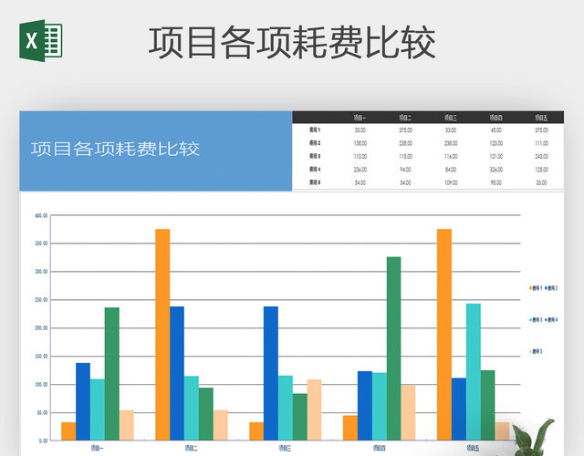企业公司项目耗费比较分析图表格模板EXCEL