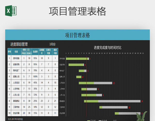 项目管理进度表格通用EXCEL模板