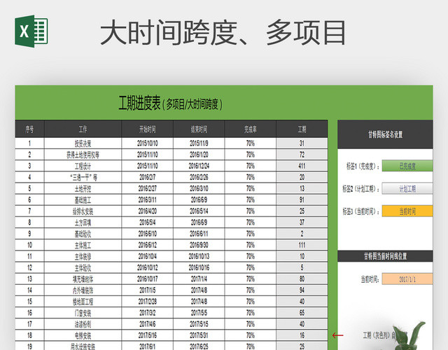 项目管理自动甘特图EXCEL表格