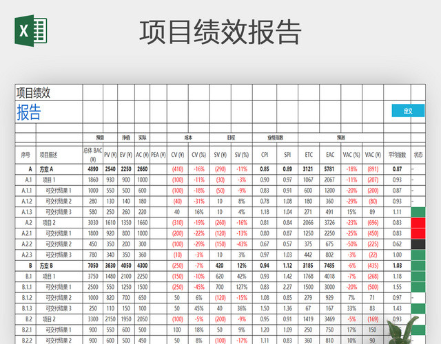 项目绩效报告通用EXCEL表格