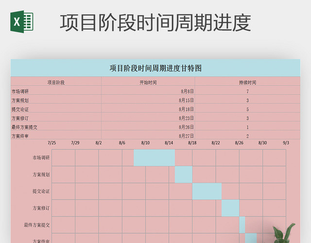 EXCEL项目阶段时间周期进度甘特图