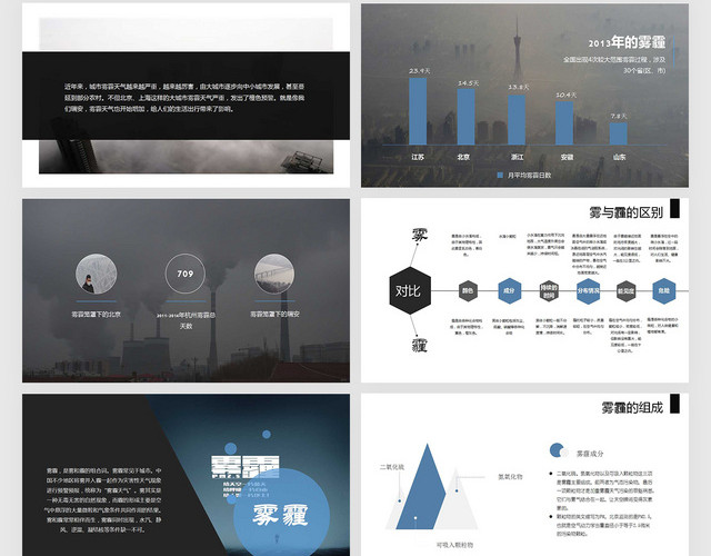 简约大气环保雾霾知识科普PPT