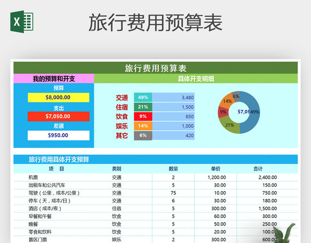 旅行费用预算表EXCEL模板
