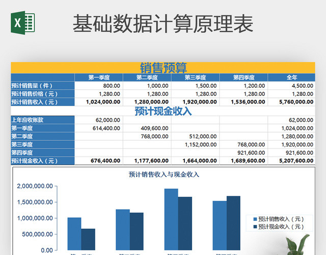 EXCEL预算表-基础数据计算原理表