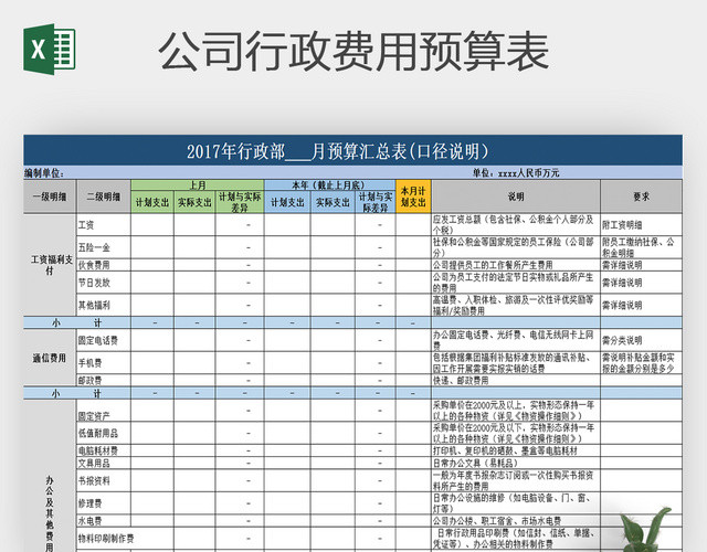 EXCEL公司行政费用预算表