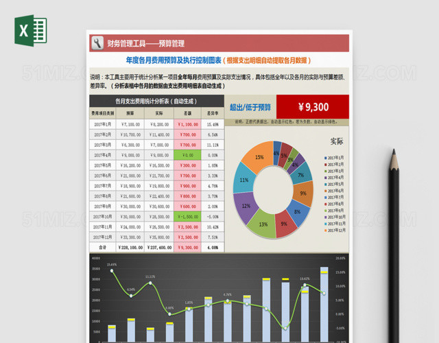 年度各月费用预算及执行控制图表EXCEL