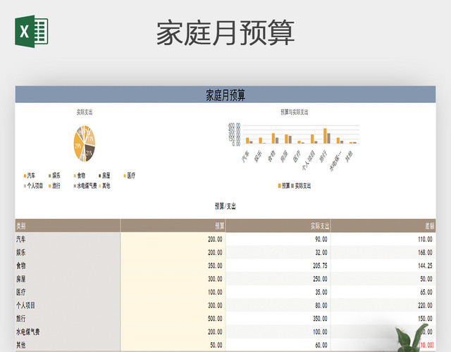 EXCEL表家庭月预算