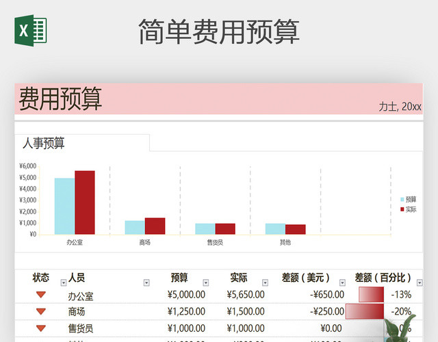 简单费用预算