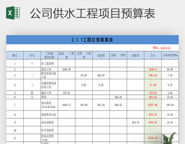 EXCEL公司供水工程项目预算表